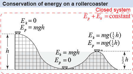 Conservation of energy on a roller coaster